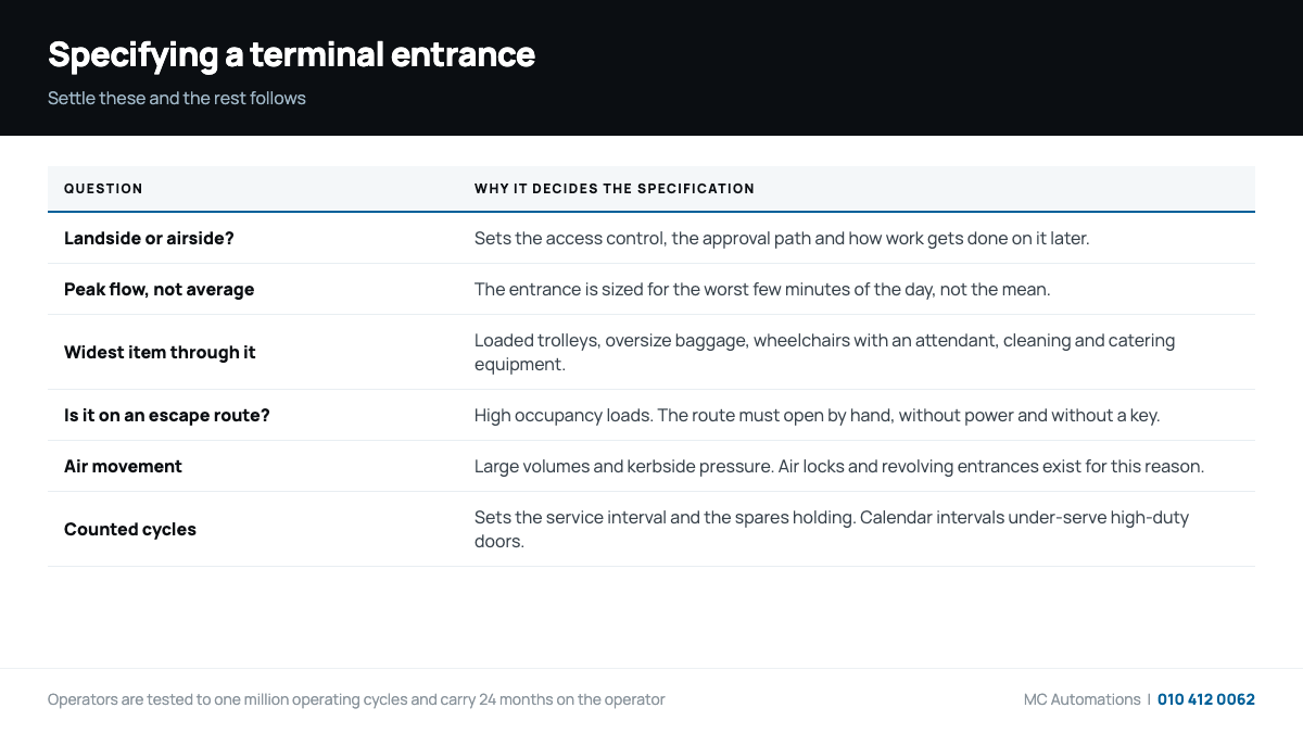 Airport Automatic Doors: Terminals, Landside and Airside Specification checklist for airport automatic doors and terminal entrances