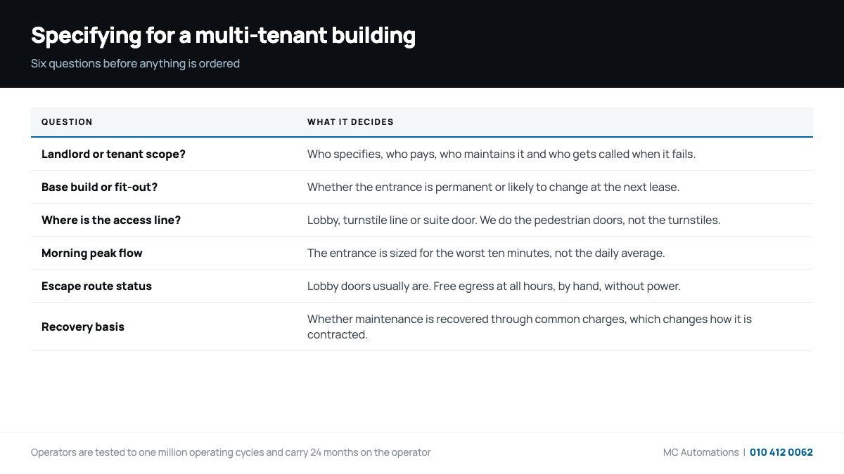 Office Park Automatic Doors: Multi-Tenant Buildings Specification checklist for office park automatic doors in a multi-tenant building