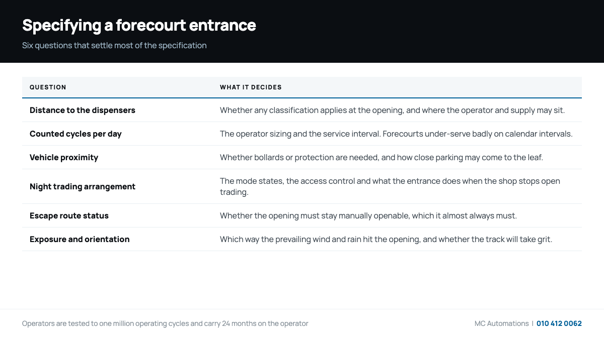 Petrol Station Automatic Doors: Forecourt Shop Entrances Specification checklist for petrol station automatic doors on a forecourt