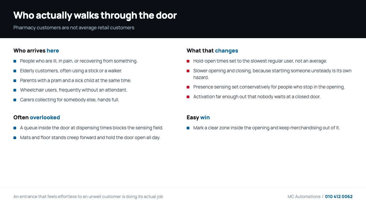 How pharmacy customers change the settings on pharmacy automatic doors